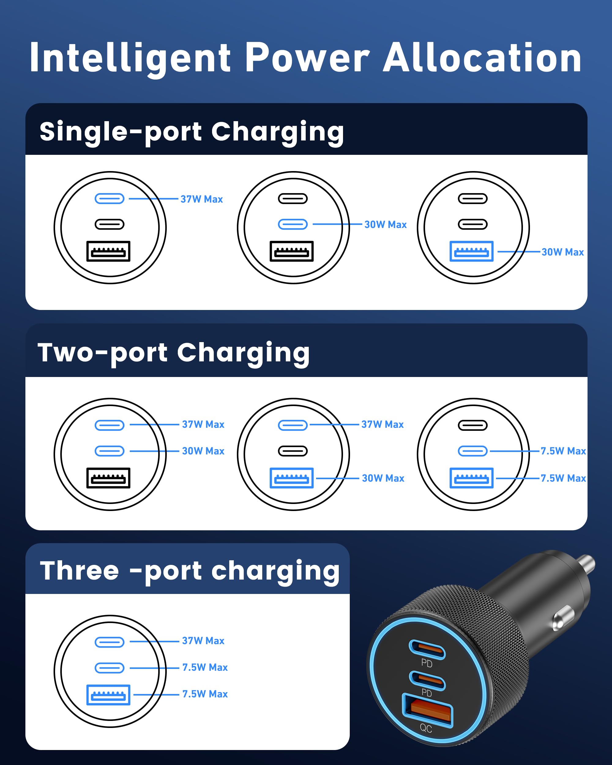 USB C Car Charger, 3 Ports 67W Dual USB-C and USB-A Car Power Adapter PD/QC Fast Charging Cigarette Lighter for iPhone 16/15/14/13/12/11/Pro Max, iPad, Samsung Galaxy S25 S24/S23 /S22/S2S21, Pixel, Android
