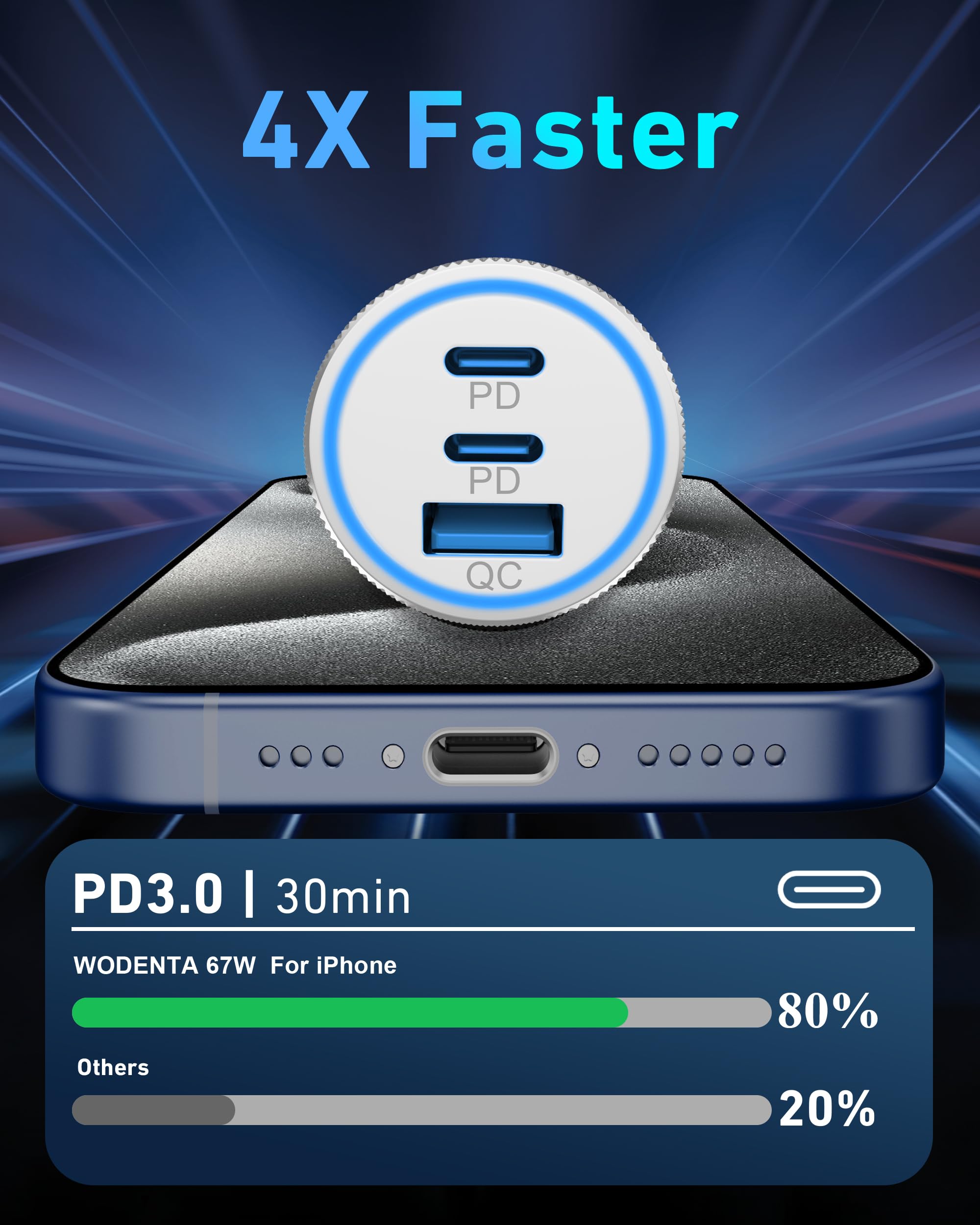 iPhone 15/16 Pro Max Car Charger, 67W 3 Port Fast USB C Car Charger Power Cigarette Lighter Adapter with 3FT USB C to C Cable for iPhone 15/15 Plus/15 Pro Max/16/16 Pro Max, iPad Pro / iAir/Mini