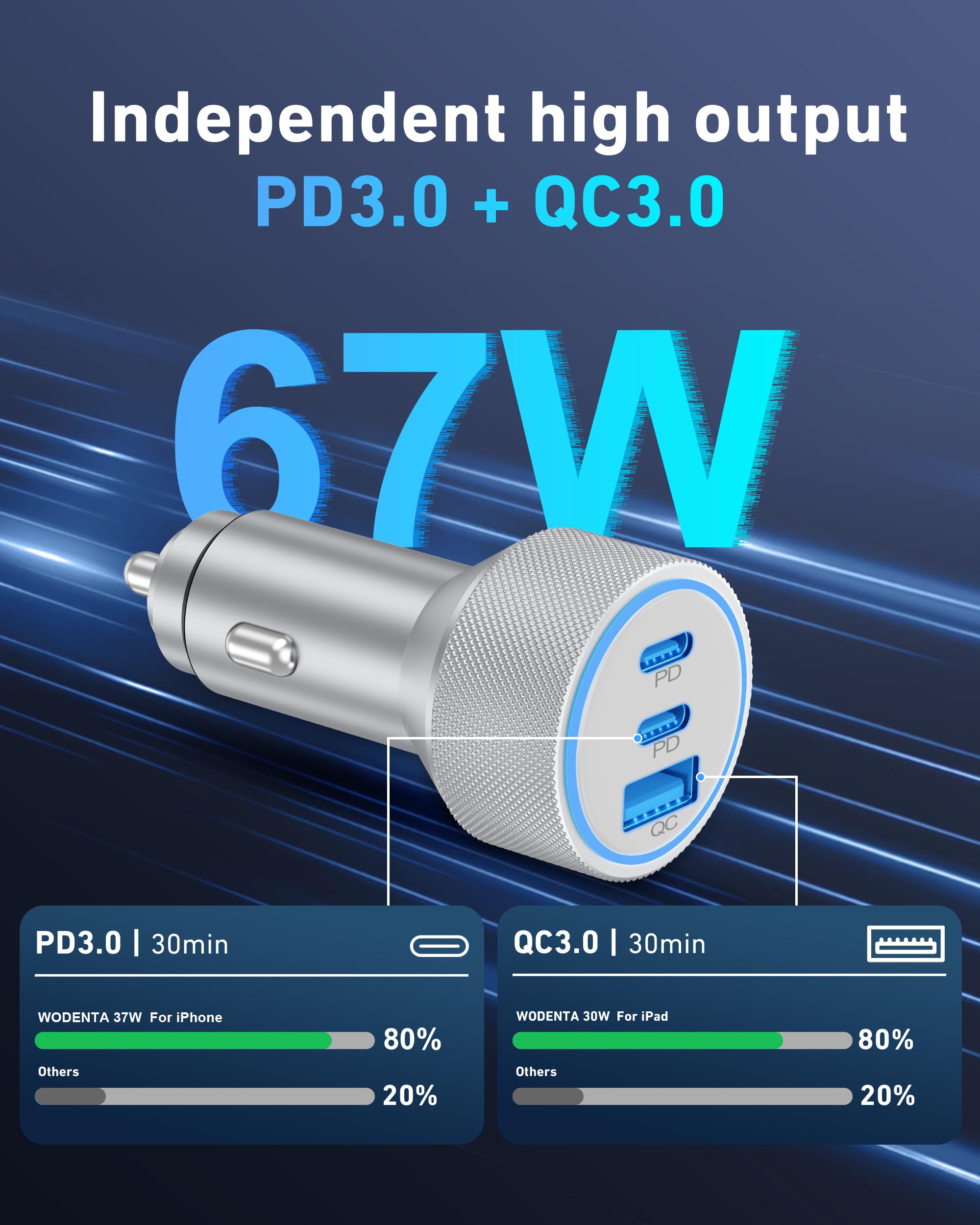 iPhone 15/16 Pro Max Car Charger, 67W 3 Port Fast USB C Car Charger Power Cigarette Lighter Adapter with 3FT USB C to C Cable for iPhone 15/15 Plus/15 Pro Max/16/16 Pro Max, iPad Pro / iAir/Mini