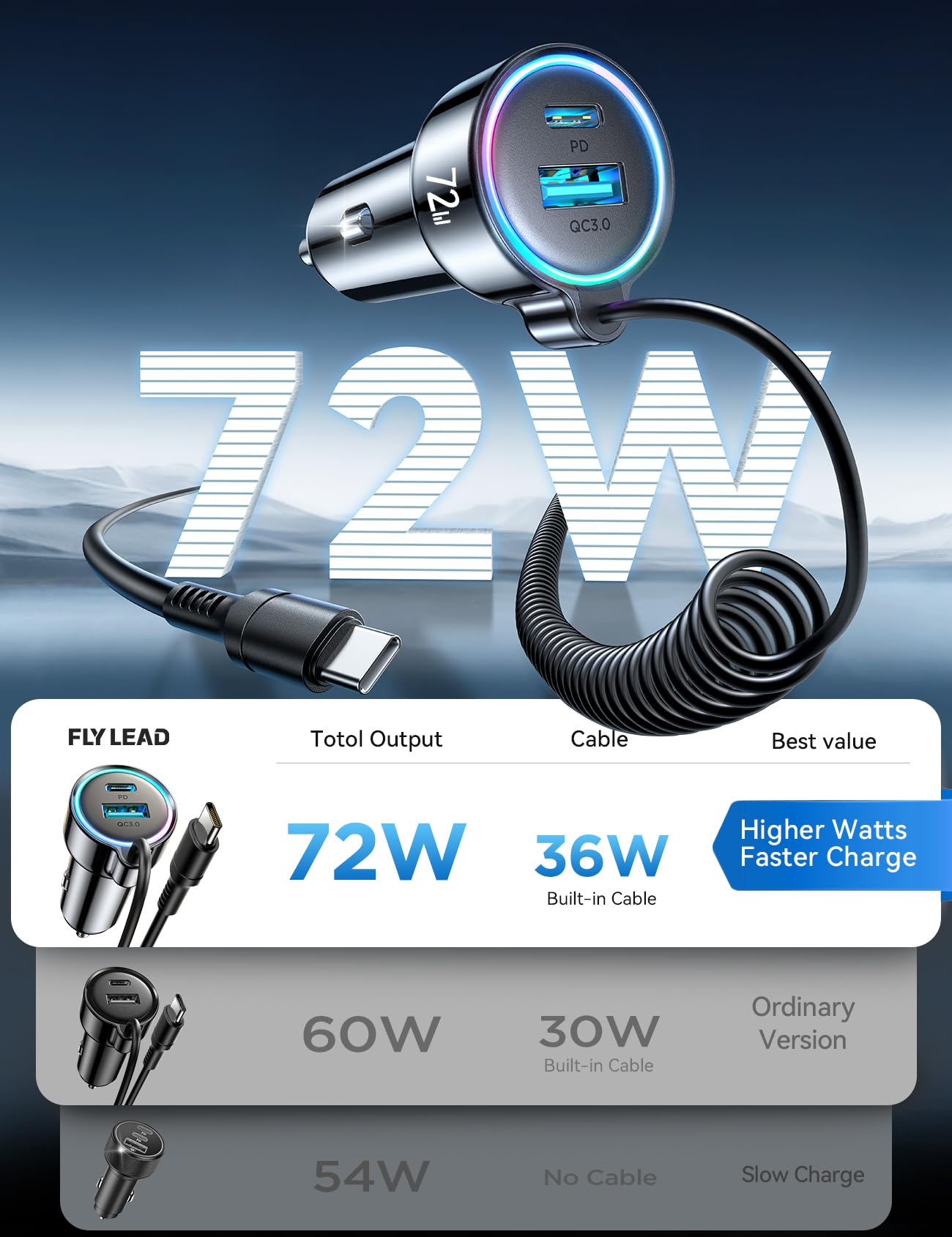 USB C 60W Car Charger for iPhone 16 Pro, PD and QC3.0 w/5ft 30W Type C Coiled Cable, Fast Car Charger Adapter for iPhone 15 Pro Max Plus, Samsung Galaxy S24/S23/S22, Pix el/Moto. /LG/Android, iPad