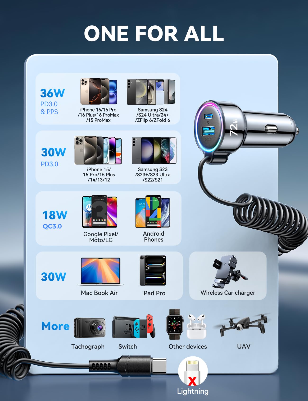 USB C 60W Car Charger for iPhone 16 Pro, PD and QC3.0 w/5ft 30W Type C Coiled Cable, Fast Car Charger Adapter for iPhone 15 Pro Max Plus, Samsung Galaxy S24/S23/S22, Pix el/Moto. /LG/Android, iPad