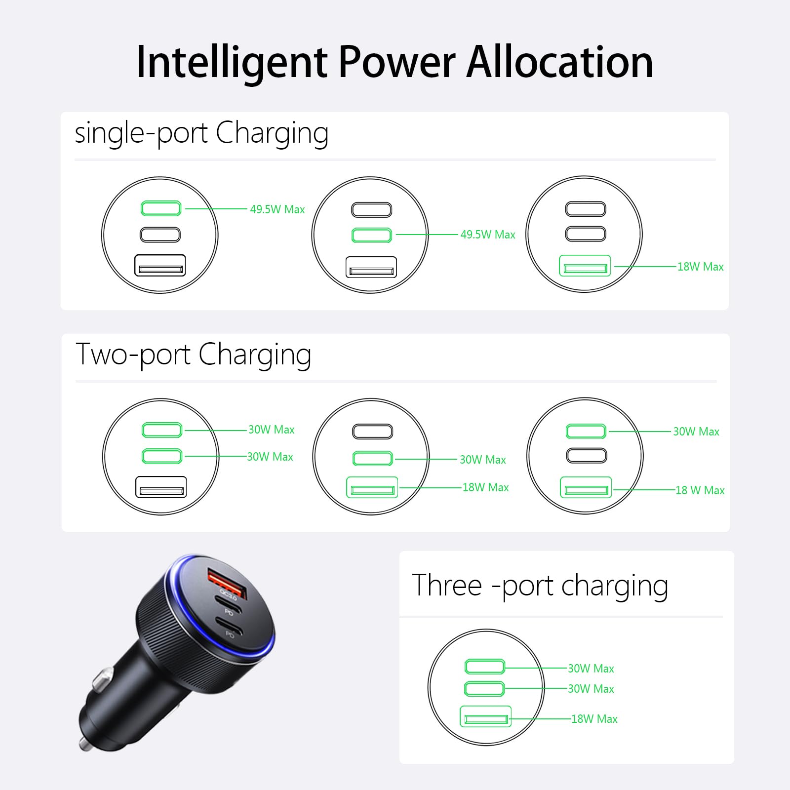 USB-C Car Charger, 3-Port 90W Fast Car Charger, Dual USB-C and USB-A Car Power Adapter, PD3.0 and QC3.0 Fast Charging for iPhone 16/15/14/13 Pro Max, iPad, MacBook etc.