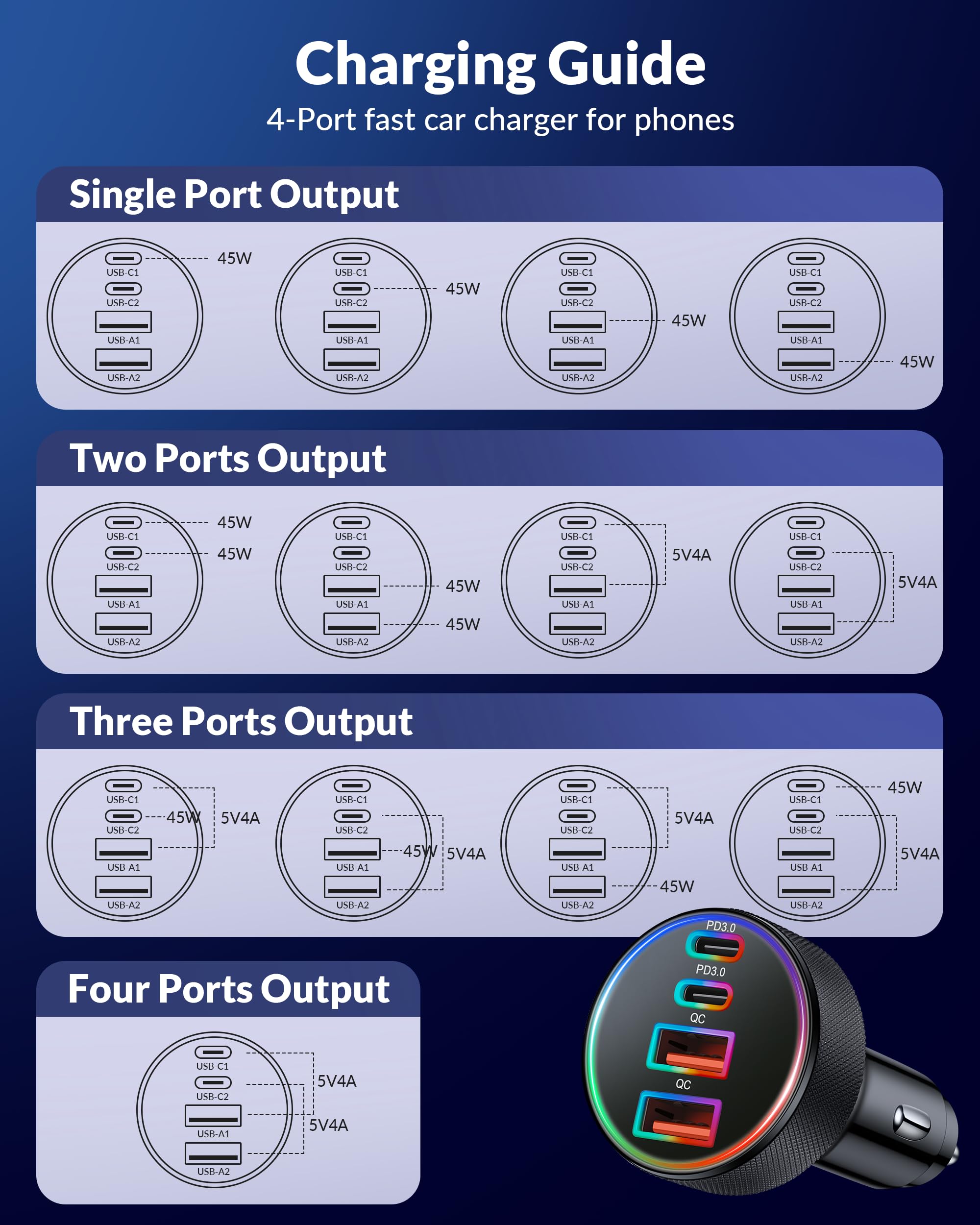 USB C Car Charger, 4 Ports 90W Dual USB-C and USB-A Car Charger Adapter PD/QC Multi-Port Fast Charging Cigarette Lighter for iPhone 16 15 14 13 12 11 Pro Max, iPad, Samsung S24 S2 3 S22 , Pixel, Android