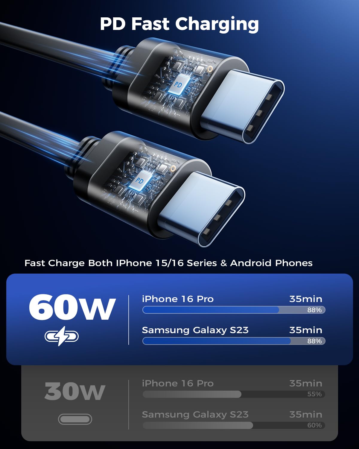 Retractable Car Charger for iPhone Dual Type C Cable, 4 in 1 USB C Car Charger Adapter with PD 60W Fast Charging, Compatible with iPhone 16 15 14 13 12 11 Pro/XS/XR/SE/iPad/Air Pods