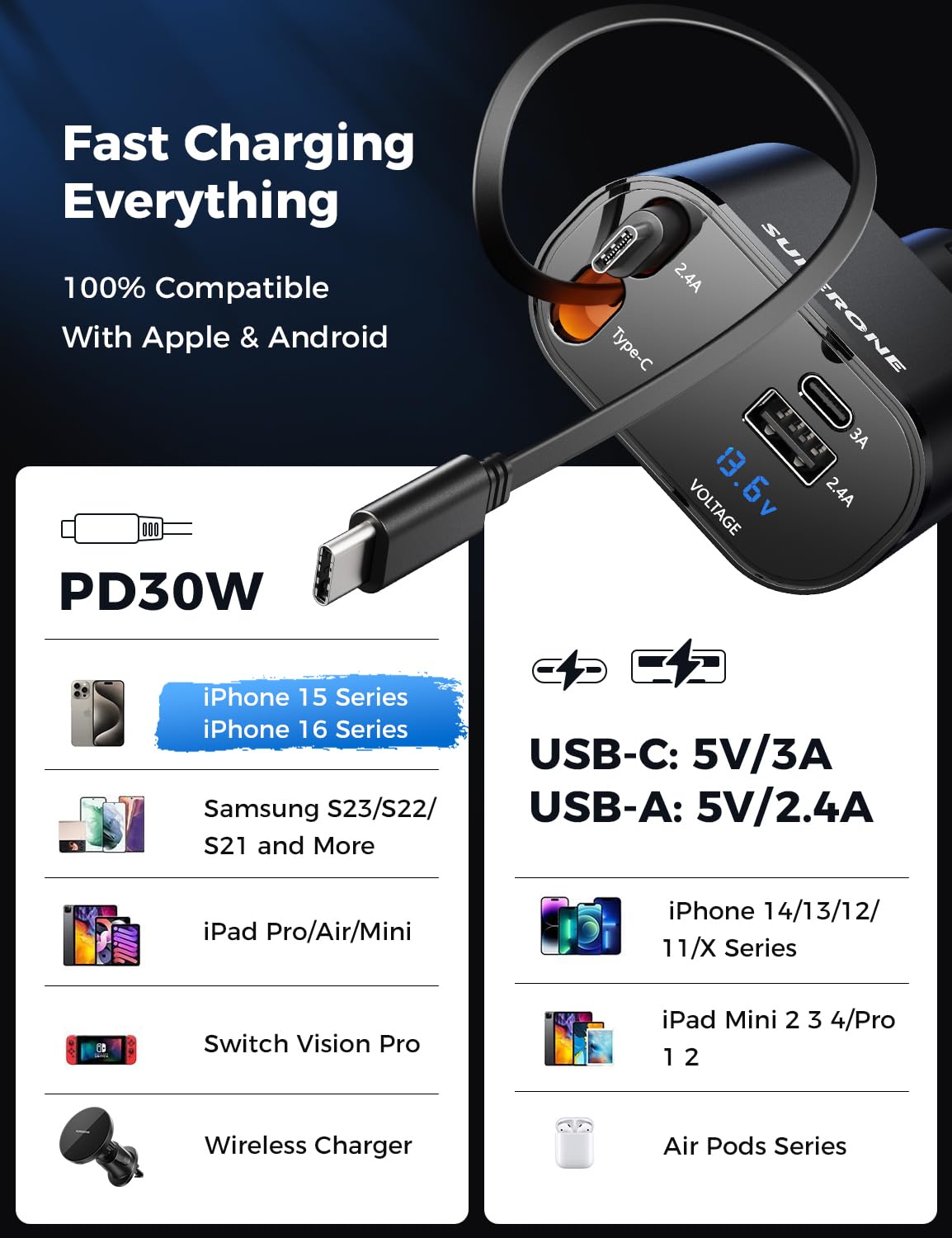 Retractable Car Charger for iPhone Dual Type C Cable, 4 in 1 USB C Car Charger Adapter with PD 60W Fast Charging, Compatible with iPhone 16 15 14 13 12 11 Pro/XS/XR/SE/iPad/Air Pods