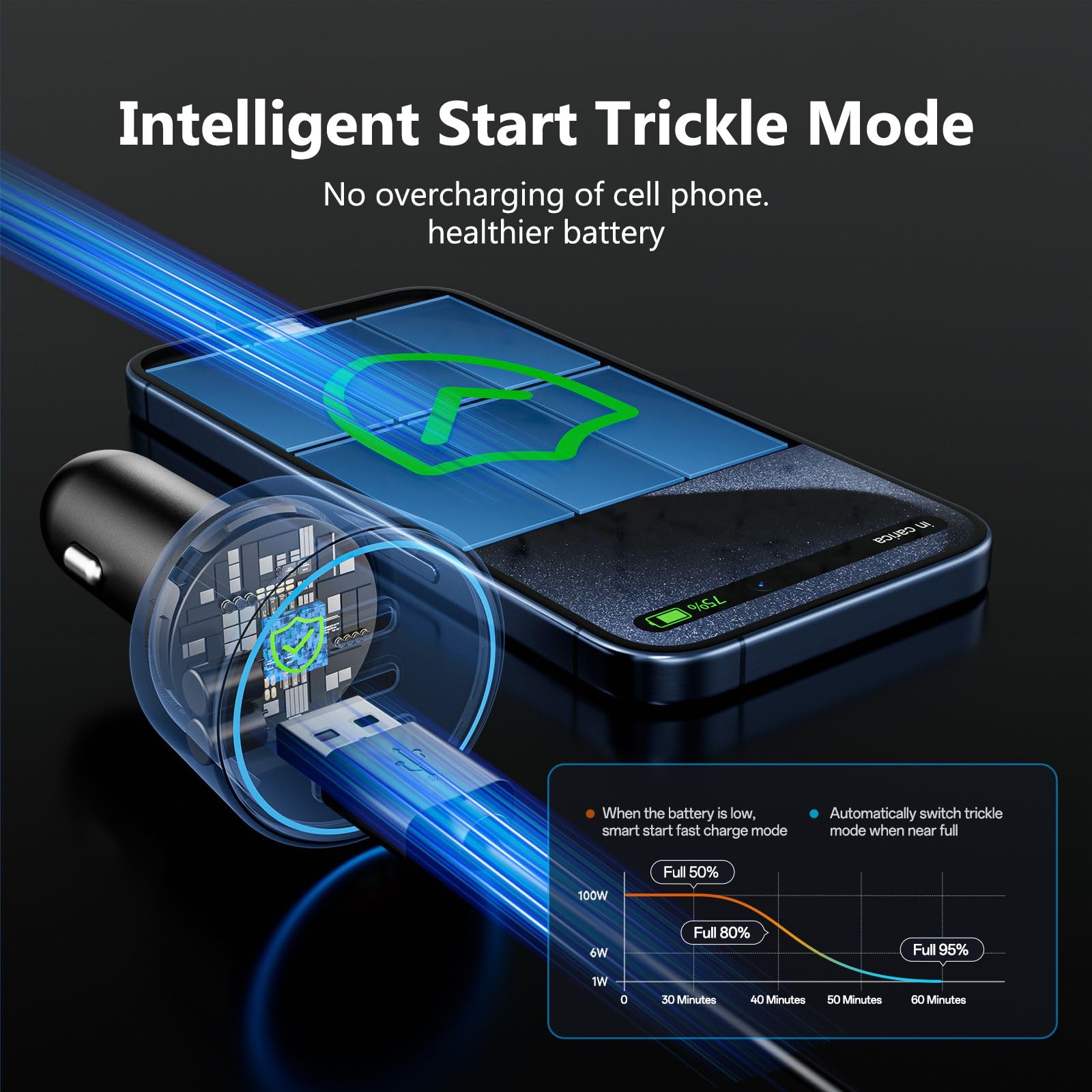 USB C Car Charger Fast Charging 200W, Dual PD 100W Type C Car Charger, PD3.0/QC4.0/PPS Cigarette Lighter Adapter for iPhone 16/15/14/13/12, Galaxy S22/S21 Ultra, MacBook laptops, etc.