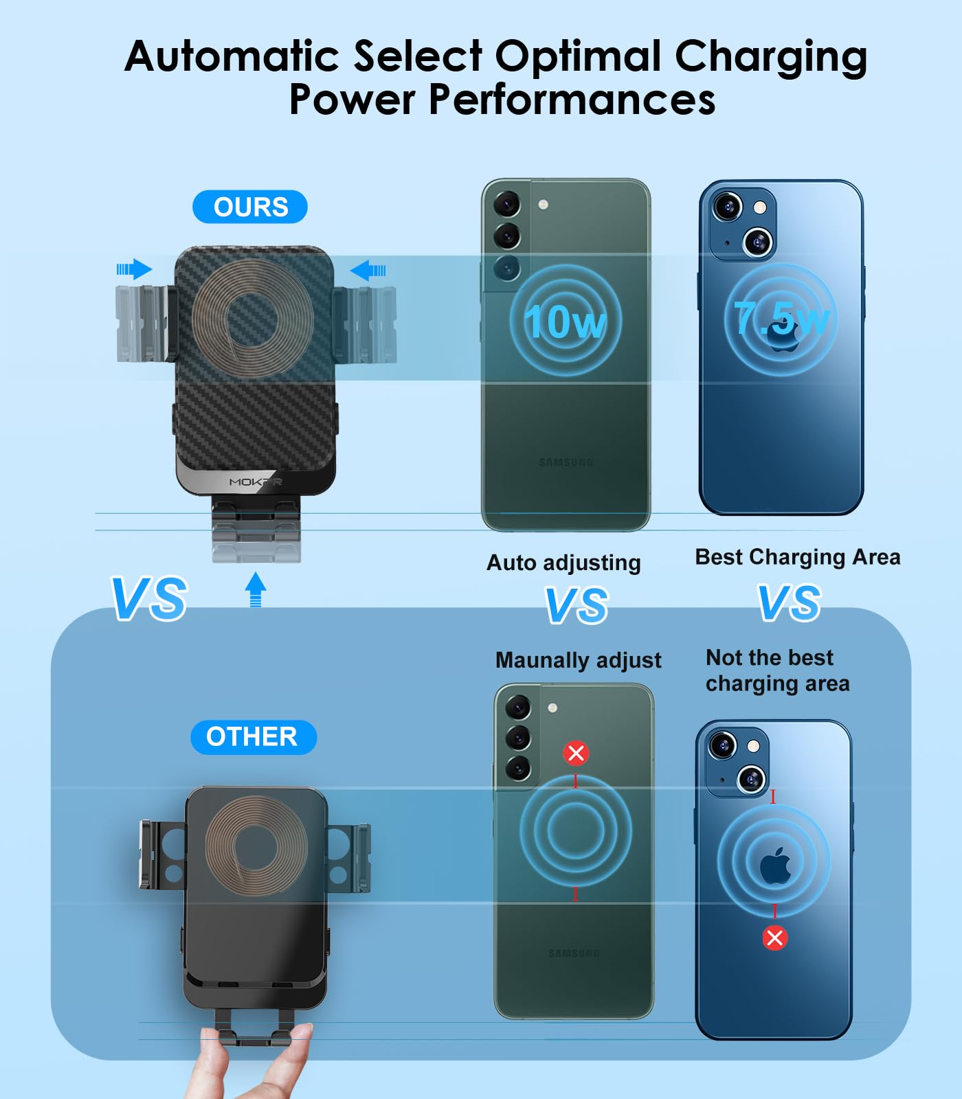 Wireless 15W Fast Charging Auto Clamping Car Charger Phone Holder Compatible with iPhone 16/15/14/13/12 pro/12/11, Samsung Galaxy S23/S22 /S21/S2S20 etc