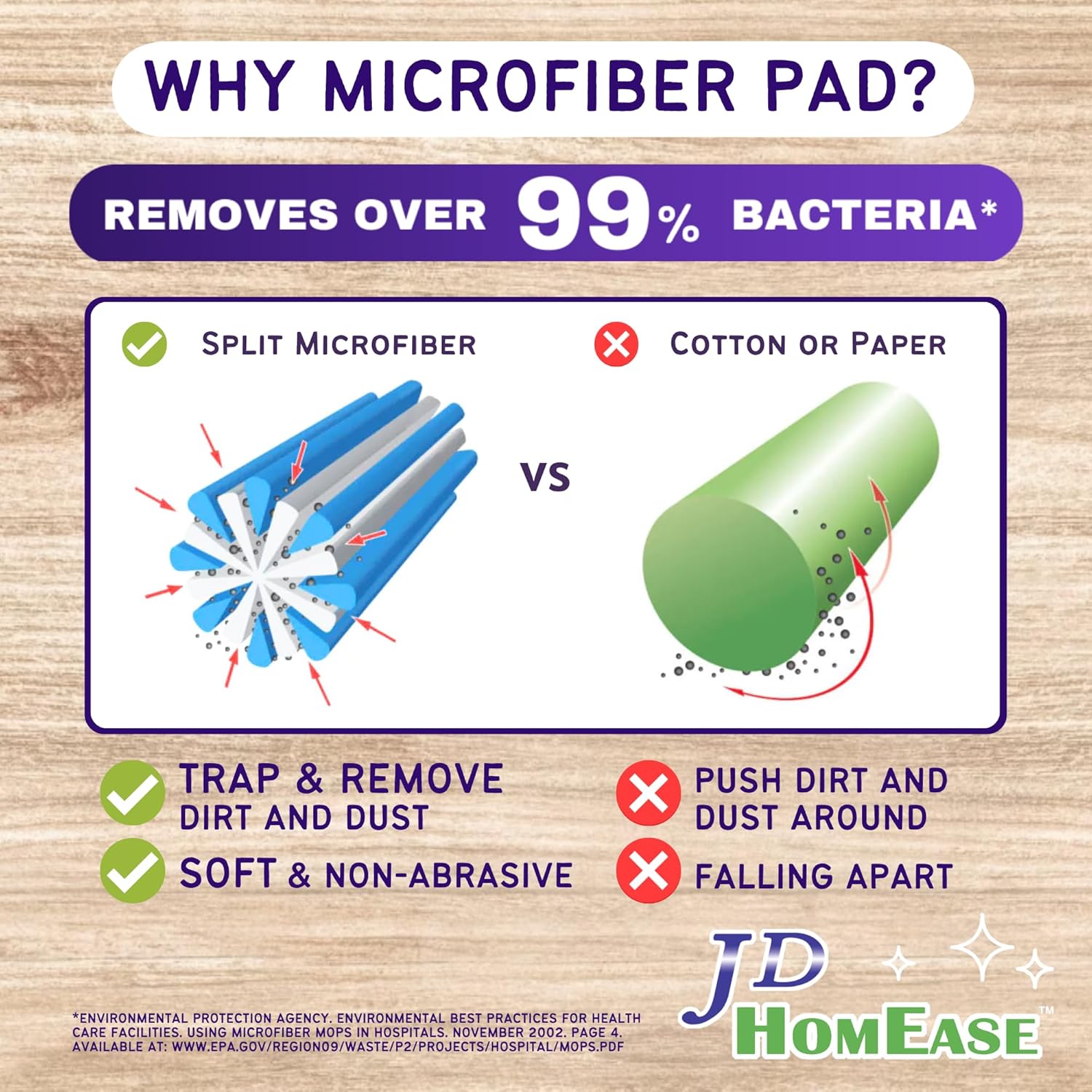 Microfiber Floor Cleaner Spray Mop Pad | 48 Pieces for Multi-Purpose Multi-Surface | Hardwood | Spray Mop Pad Replacements