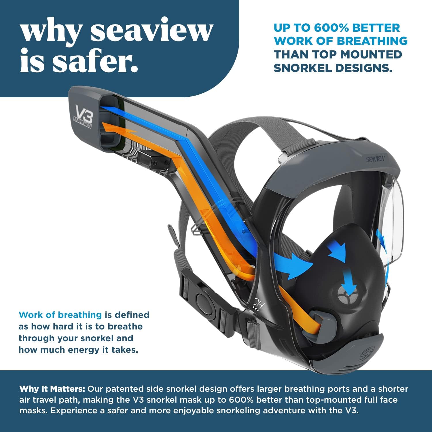 180 V3 Full Face Snorkel Mask for Adults