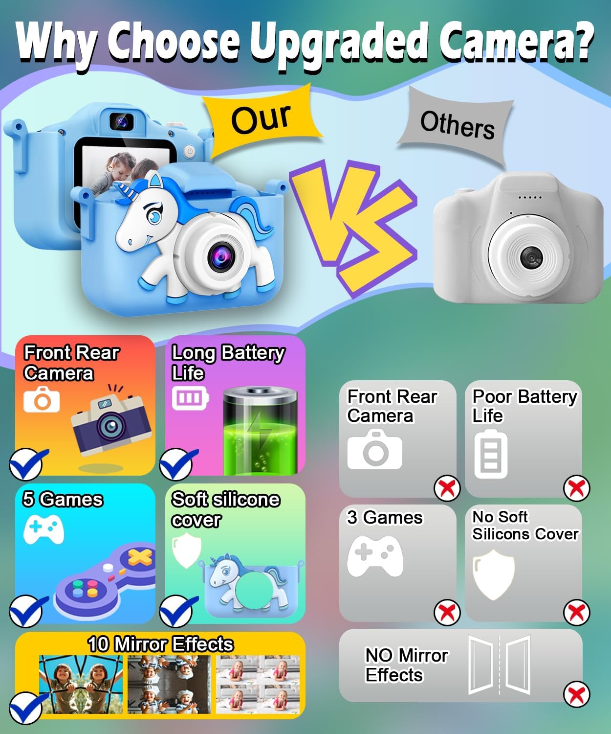 Upgraded Kids Camera, 1080P HD Selfie Camera