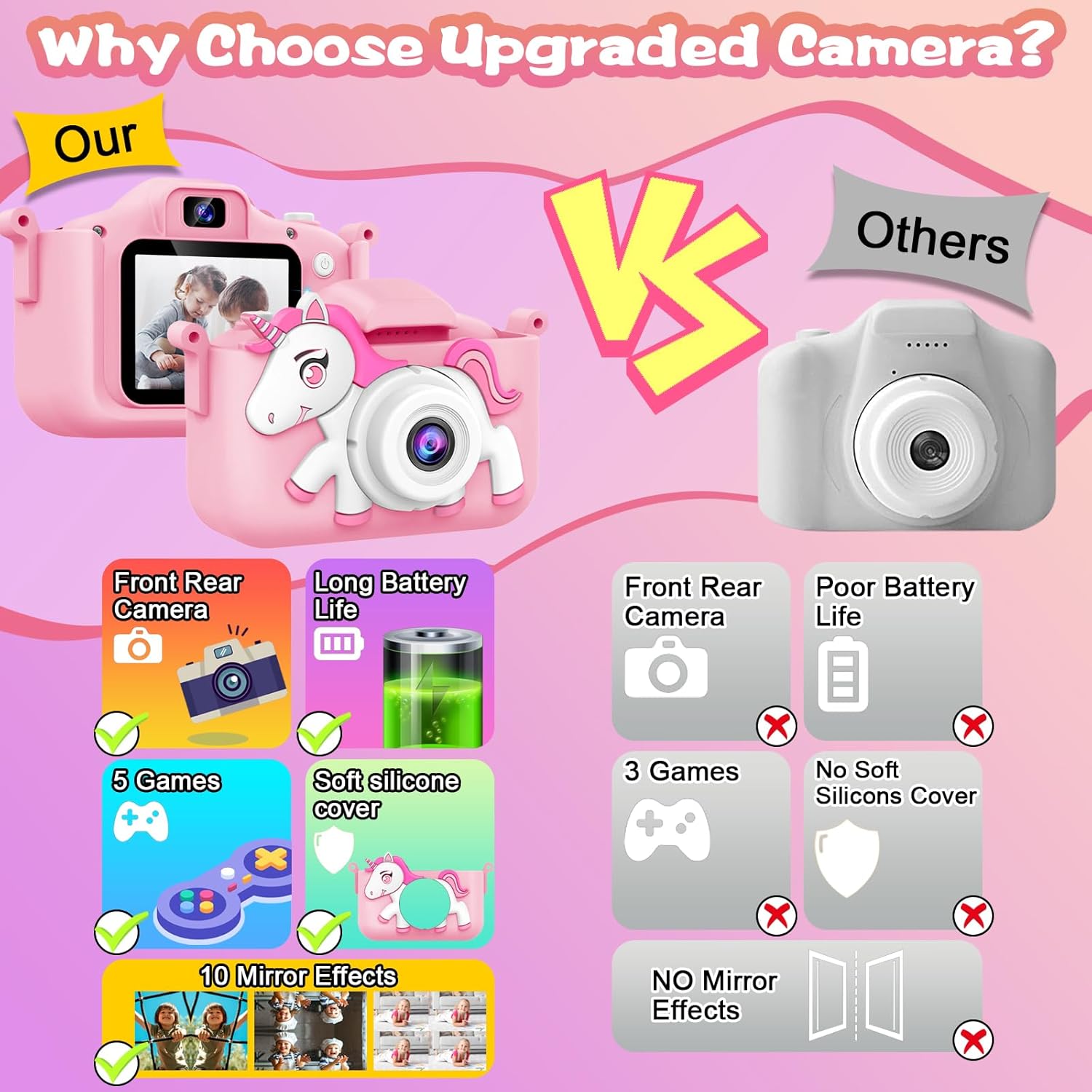 Kids Camera, 32GB SD Card