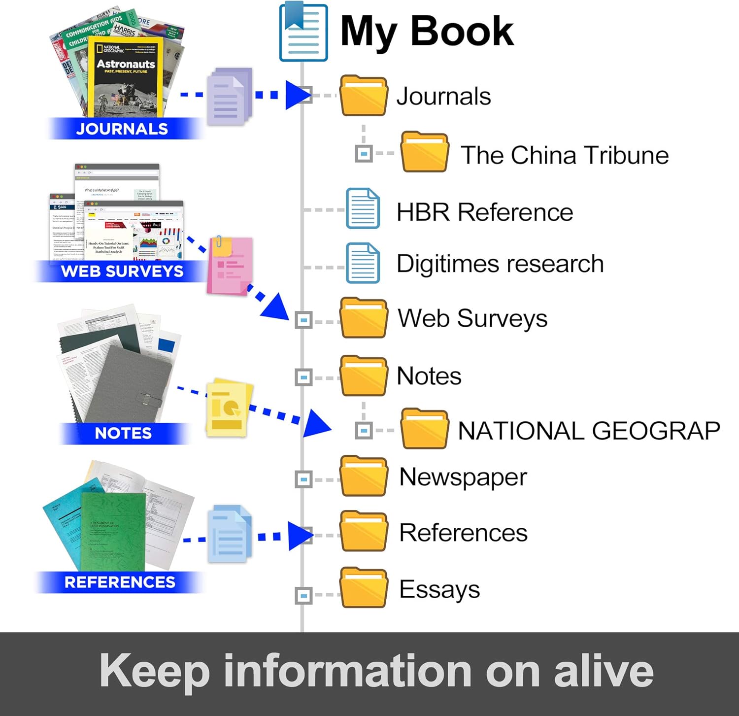 Plustek OpticBook 4900 Scanner with Book - Simplify scanning, digitize your paper/documents and organize them with software for archiving, finding and sharing files.