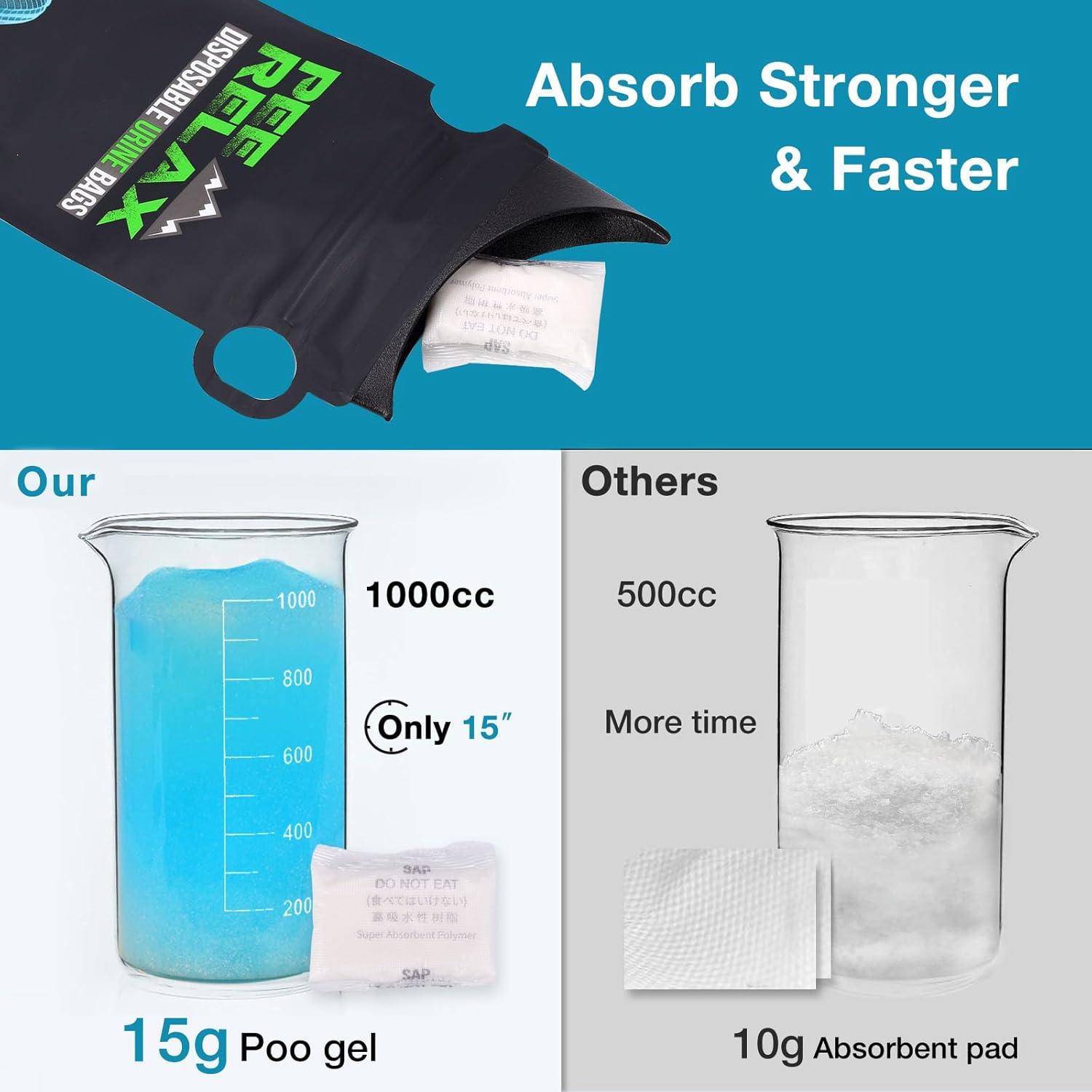 1000cc Pee Bags for Travel, 12/24 Pcs Disposable Urine Bags