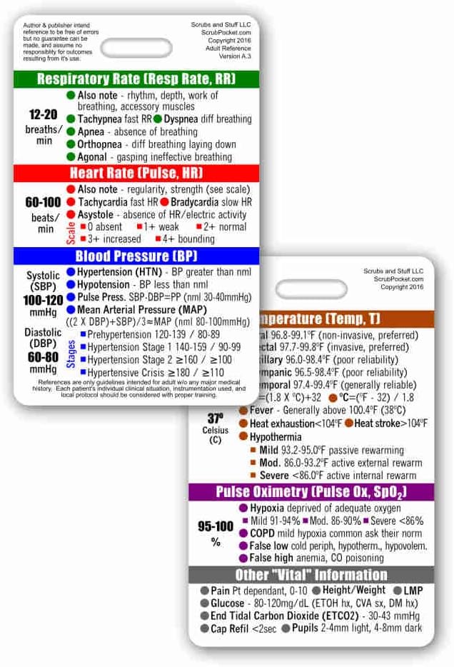 Scrubs and Stuff LLC Adult Important Signs Vertical Badge ID Card Pocket Reference Guide