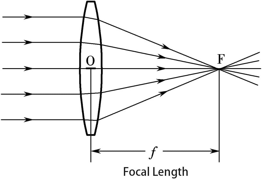 10pcs Focusing Convex Lens, 45mm Focal Length, 25mm Dia