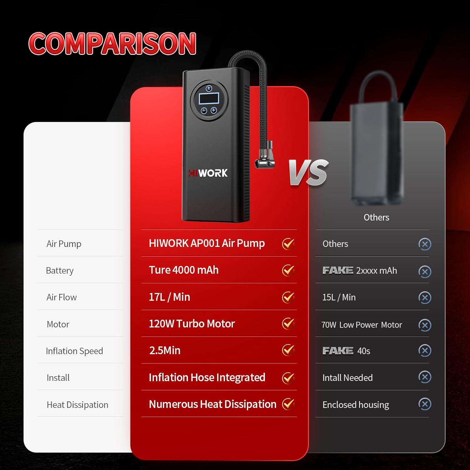 150 PSI 4000 mAh Wireless Tire Inflator