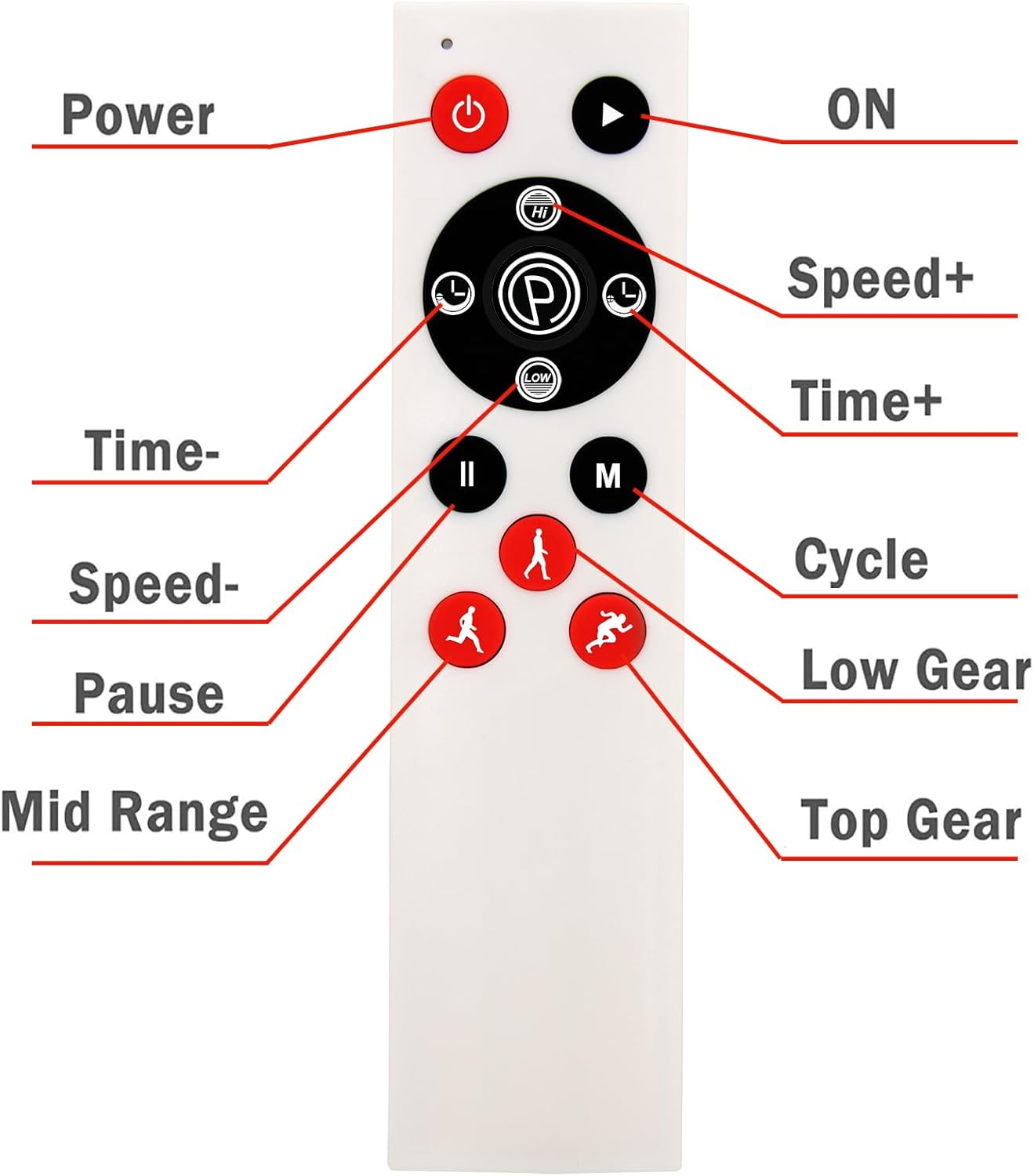 Replacement Remote for Vibration Plate
