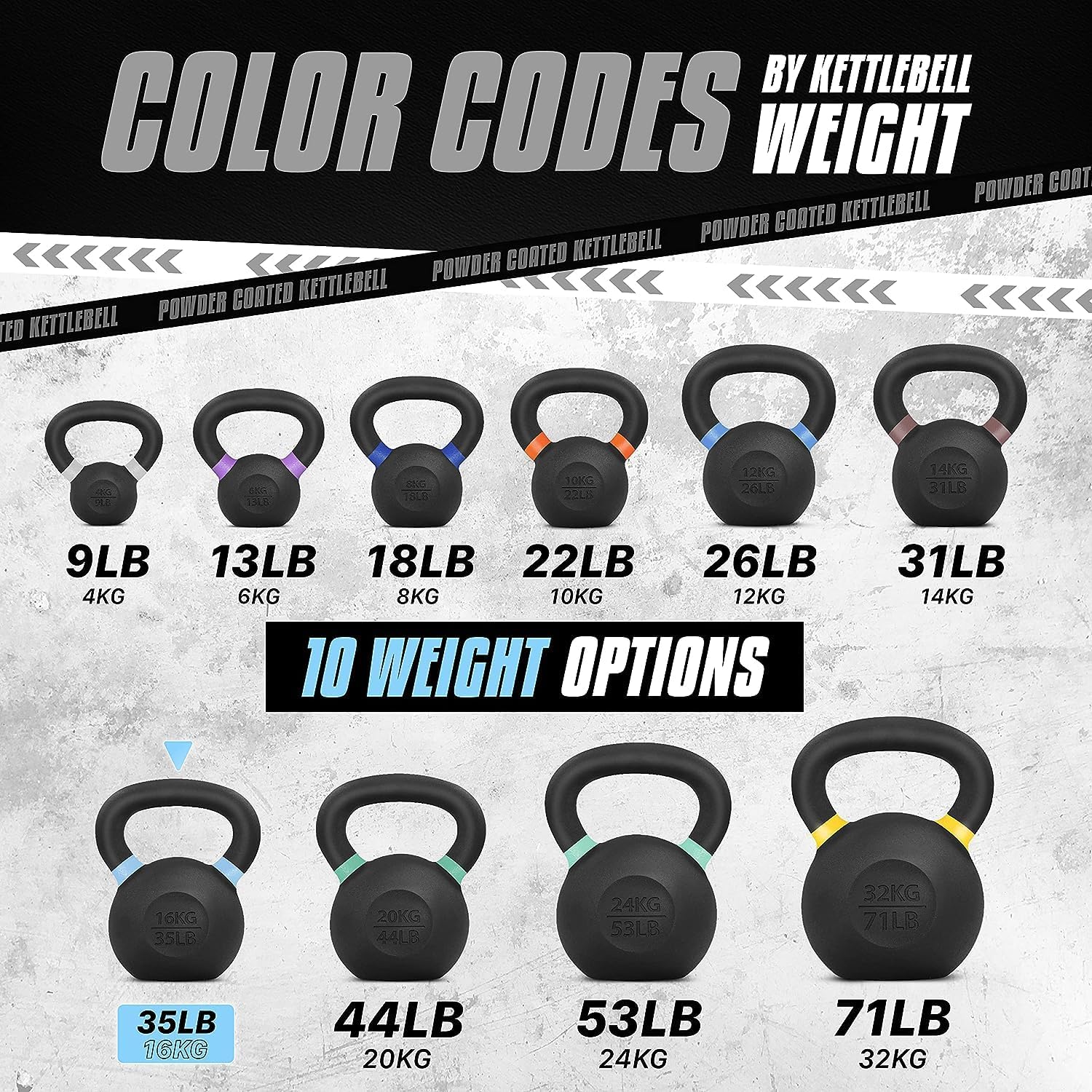 Powder Coated Kettlebell Set