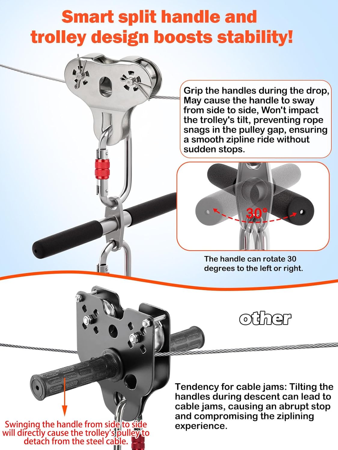 Zipper line