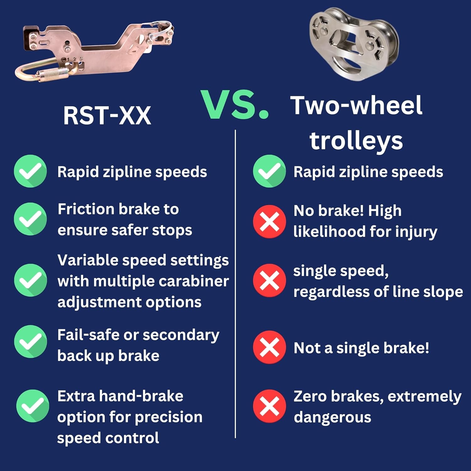 RST-V25 Zipline Pulley Trolley