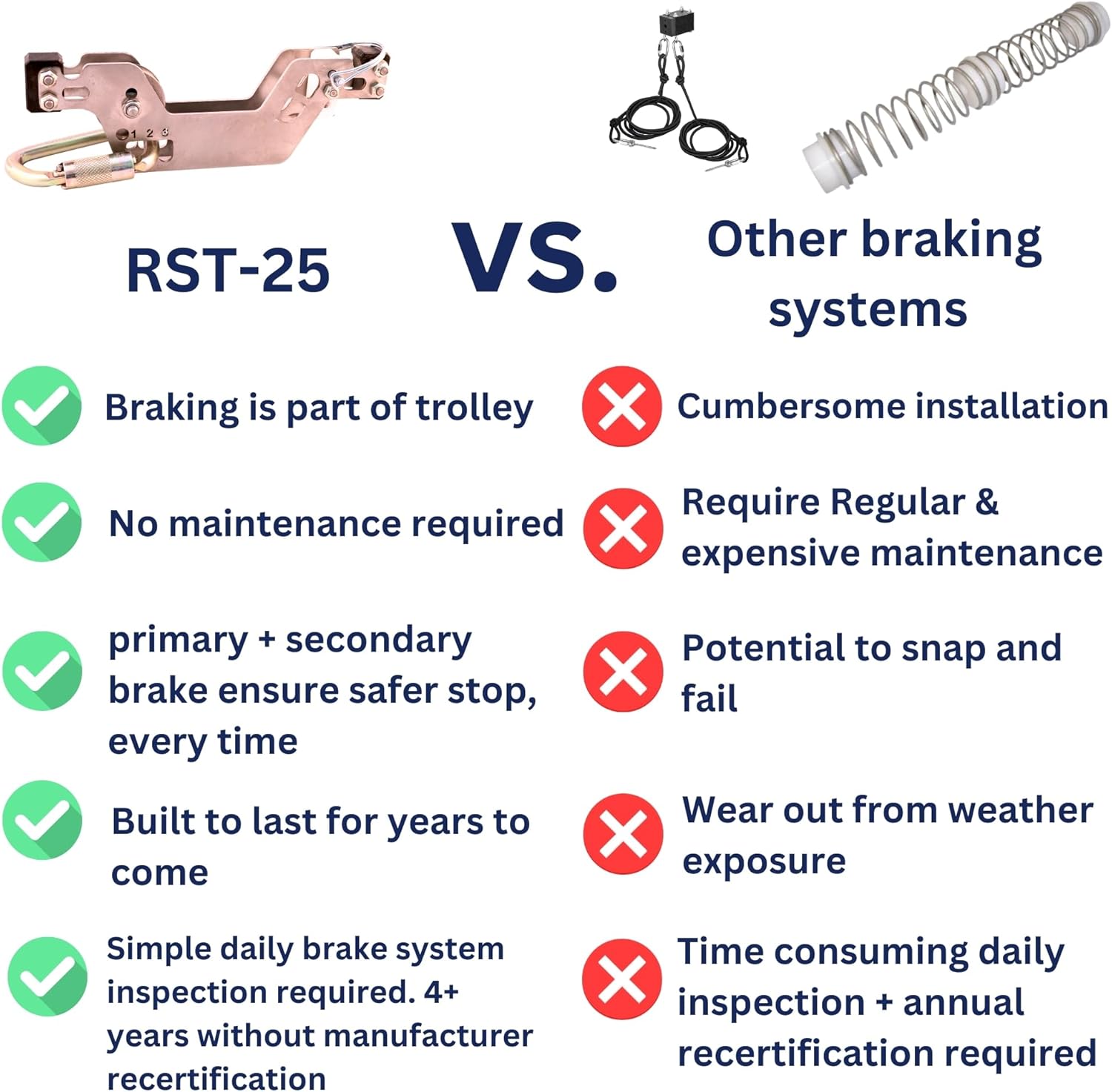RST-V25 Zipline Pulley Trolley