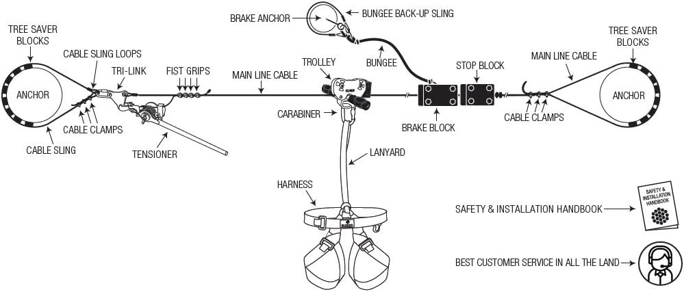 250' LX SLEADD Zip Line Kit