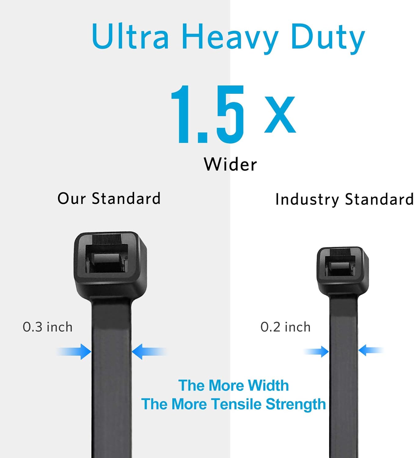 Zipper ties 12 inch (about 30.5 cm) heavy duty zipper ties 120 lb (about 54.4 kg) tensile strength, black ties 100 pieces Karoka out of stock